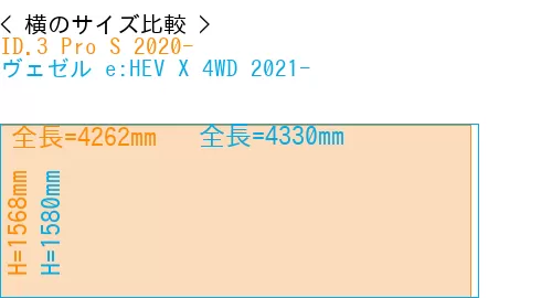 #ID.3 Pro S 2020- + ヴェゼル e:HEV X 4WD 2021-